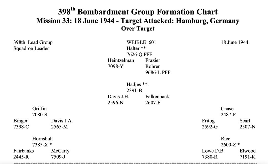 Missing Aircrew Report